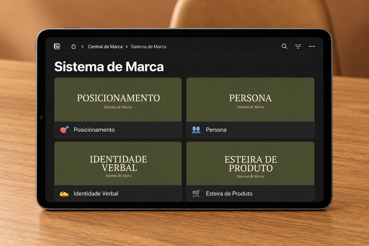 Sistema de Marca: Posicionamento, Persona, Identidade Verbal e Esteira de Produto